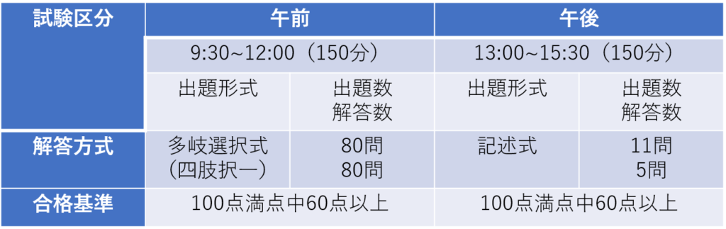 Yahoo!ショッピング - PayPayポイントがもらえる！ネット通販